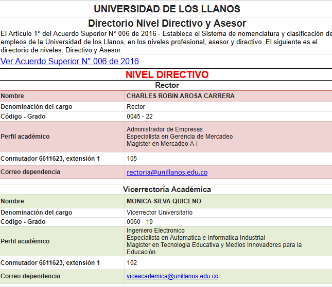 ::Ir al directorio Nivel Directivo y Asesor